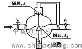 供热系统调节设备的合理选用