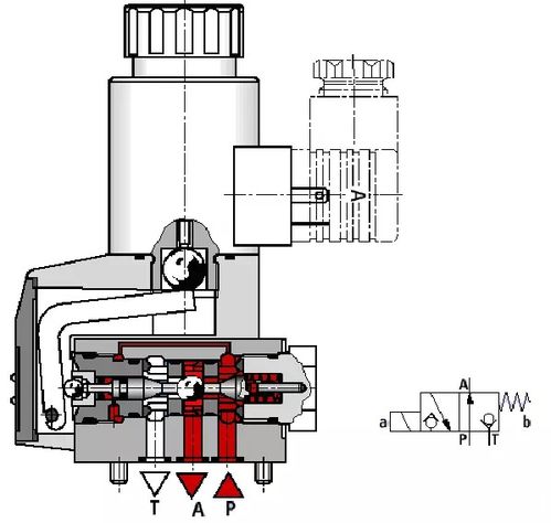 什么是电磁球阀 电磁球阀有什么特点