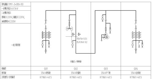 ems企业微电网能效管理平台在某食品加工厂35kv变电站应用