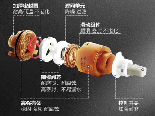 为什么劝你别买100元以下的水龙头阀芯