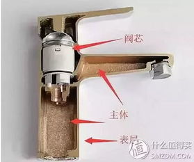 为了买一个水龙头,我做了十几页的笔记 原来水这么深