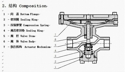 自力式压力调节阀 江阴市江诚机械的阀芯产品详解